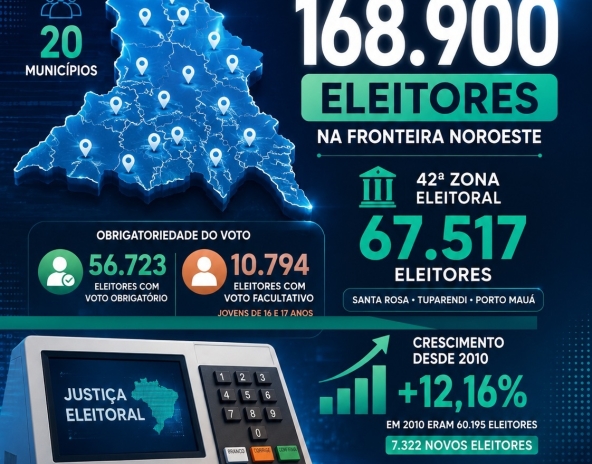 ARTE ELEICAO
